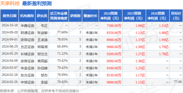 股票资配公司 华金证券：给予天承科技增持评级