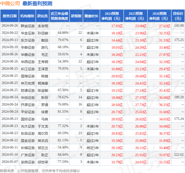 股票配资怎么赚钱 华福证券：给予中微公司买入评级