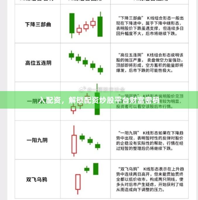 入配资，解锁配资炒股平台财富密码