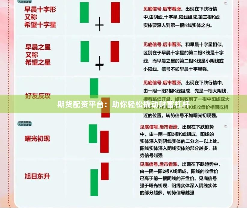 期货配资平台:助你轻松撬动财富杠杆