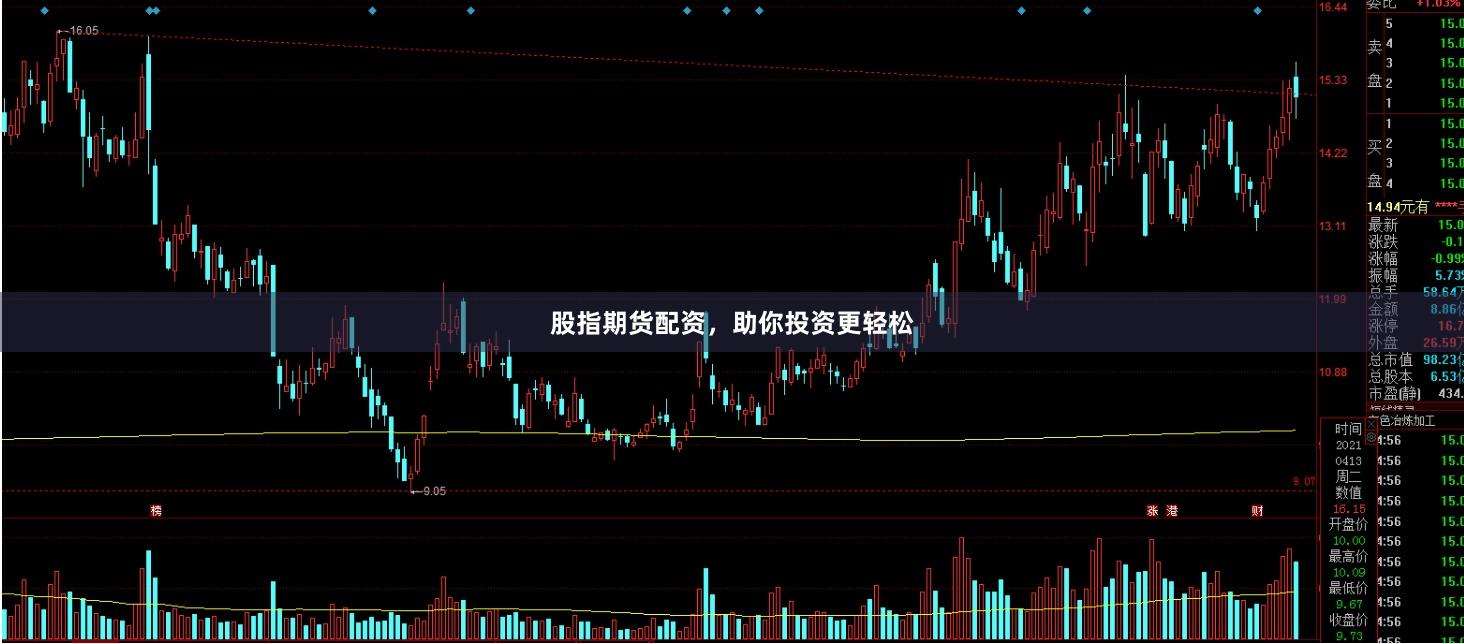股指期货配资,助你投资更轻松