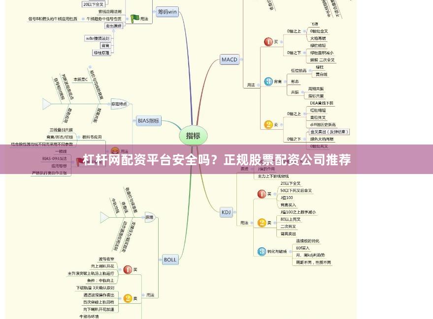杠杆网配资平台安全吗？正规股票配资公司推荐