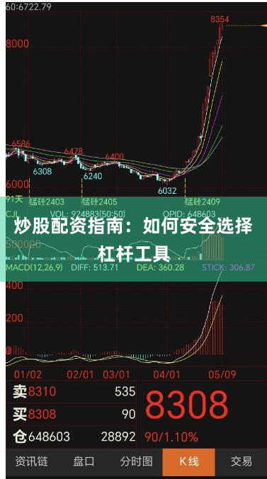 炒股配资指南：如何安全选择杠杆工具