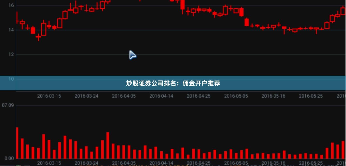 炒股证券公司排名：佣金开户推荐