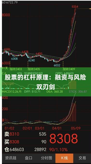 股票的杠杆原理：融资与风险双刃剑