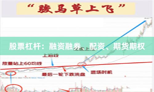 股票杠杆：融资融券、配资、期货期权