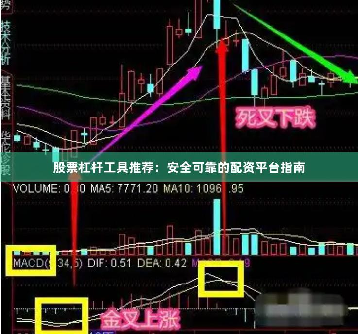 股票杠杆工具推荐：安全可靠的配资平台指南